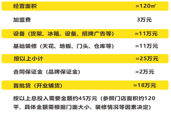 零食舱