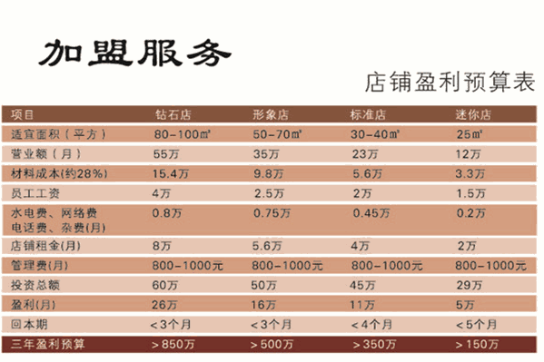 贝勒海贡茶