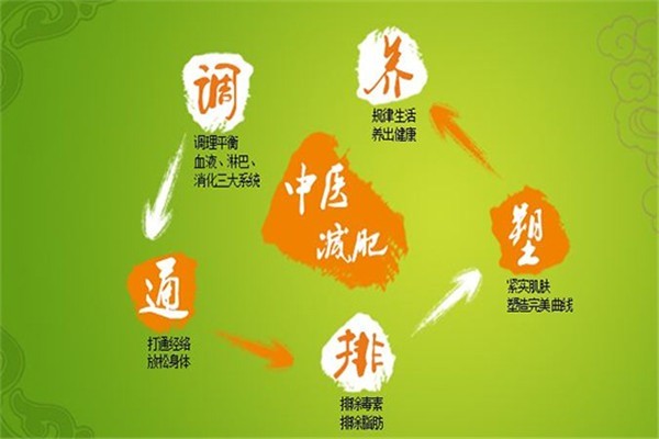 简体美
