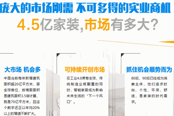 卡帝洛尔全屋整装