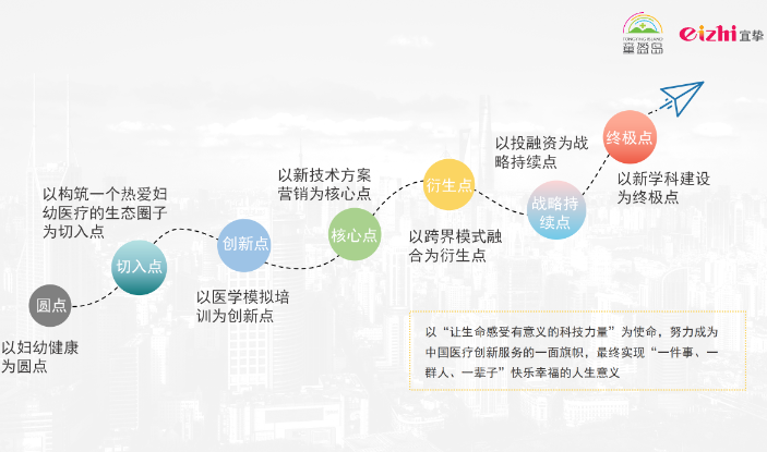 童盈岛
