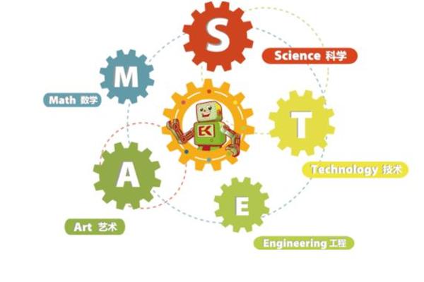 熠卓STEAM科学汇
