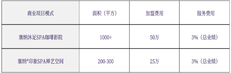 塞纳沐足spa