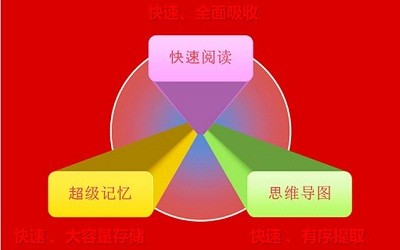 雷泽速读速记