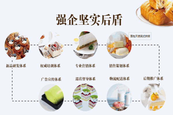 面包天使英式烘焙